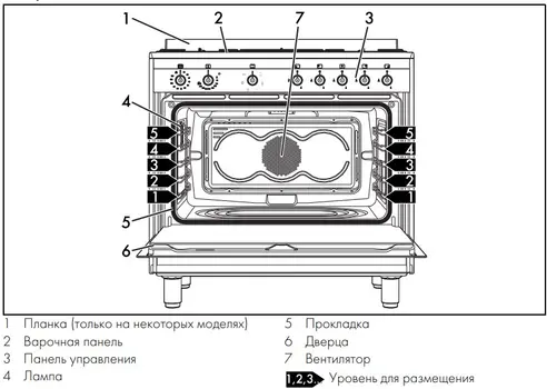 Варочный центр Smeg CX91GM фото 3 в Ростове-на-Дону Варочный центр Smeg CX91GM фото 3 в Ростове-на-Дону