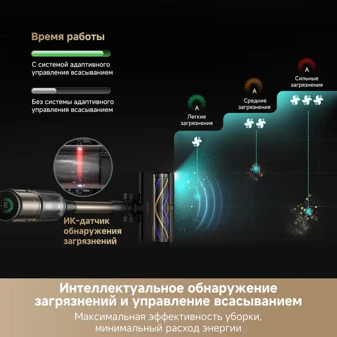 Беспроводной пылесос Dreame Z40 TangleCut Flex+ фото 14 в Ростове-на-Дону Беспроводной пылесос Dreame Z40 TangleCut Flex+ фото 14 в Ростове-на-Дону