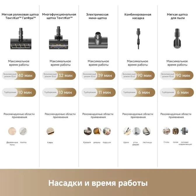 Беспроводной пылесос Dreame Z40 TangleCut Flex+ фото 15 в Ростове-на-Дону Беспроводной пылесос Dreame Z40 TangleCut Flex+ фото 15 в Ростове-на-Дону