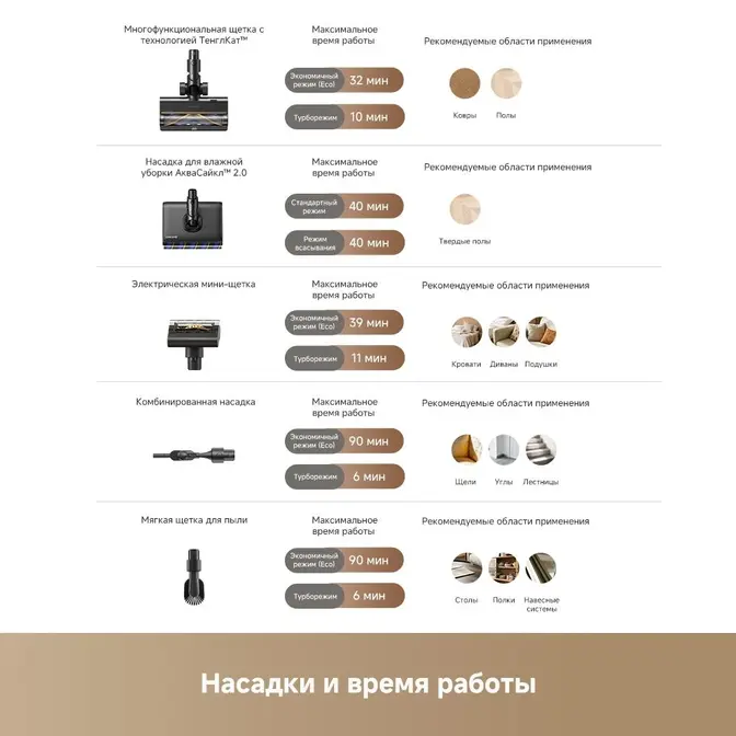 Беспроводной пылесос Dreame Z40 Aqua Cycle Pro фото 19 в Ростове-на-Дону