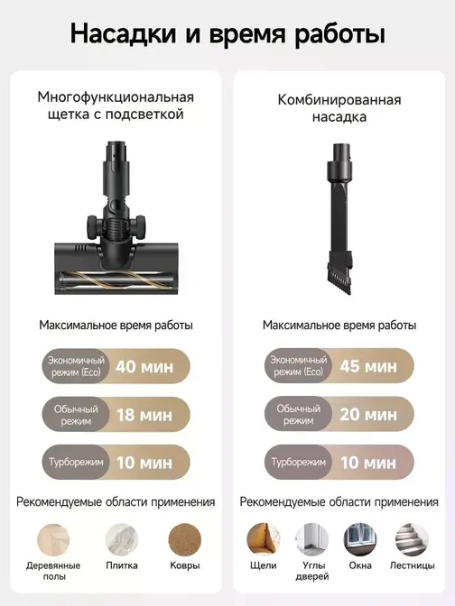 Беспроводной пылесос Dreame R10s Lite фото 18 в Ростове-на-Дону Беспроводной пылесос Dreame R10s Lite фото 18 в Ростове-на-Дону