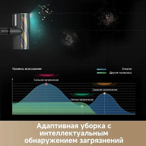 Беспроводной пылесос Dreame Z20 Aqua Cycle Station фото 22 в Ростове-на-Дону