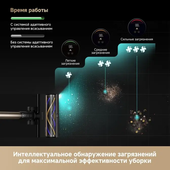 Беспроводной пылесос Dreame Z40 Aqua Cycle Pro фото 16 в Ростове-на-Дону