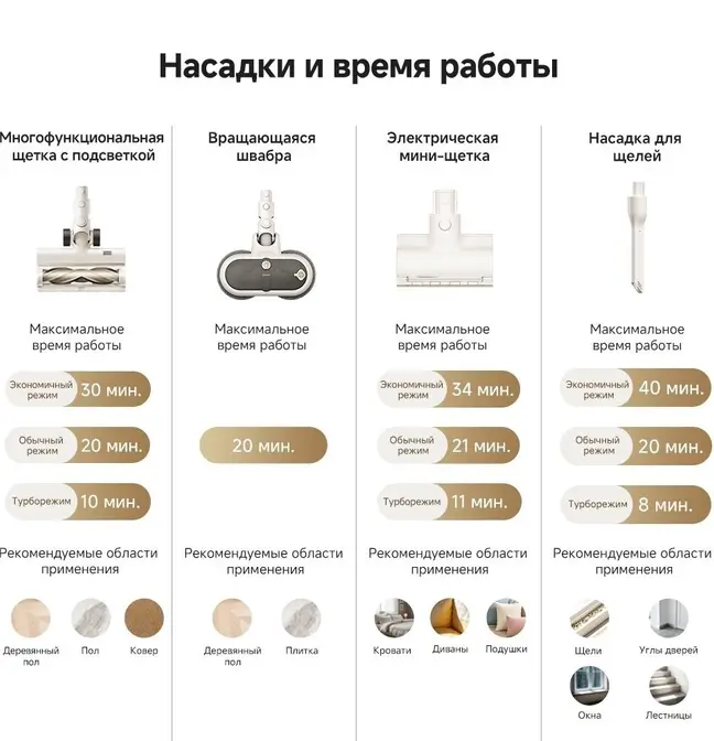 Беспроводной пылесос Dreame R10s Essential Aqua фото 13 в Ростове-на-Дону