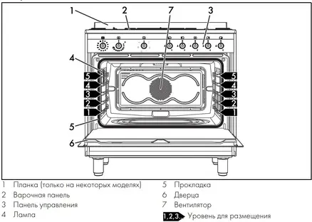 Варочный центр Smeg CX91GM фото 3 в Ростове-на-Дону