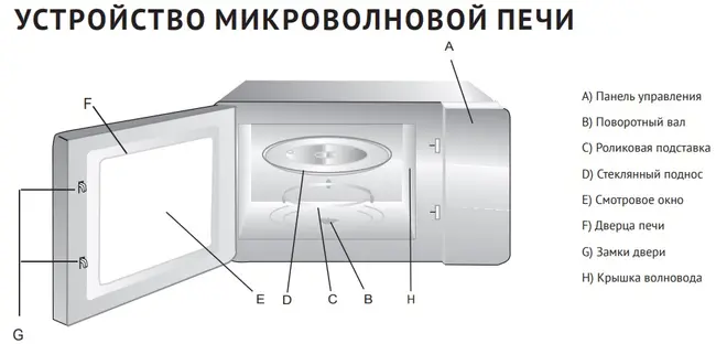 Микроволновая печь Korting KMO 820 GW фото 2 в Ростове-на-Дону Микроволновая печь Korting KMO 820 GW фото 2 в Ростове-на-Дону