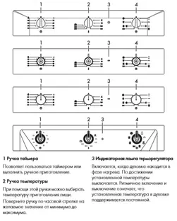 Духовой шкаф Smeg SF6905N1 фото 3 в Ростове-на-Дону Духовой шкаф Smeg SF6905N1 фото 3 в Ростове-на-Дону