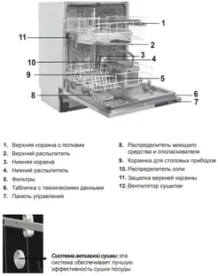 Встраиваемая посудомоечная машина Schaub Lorenz SLG VI6310 фото 3 в Ростове-на-Дону