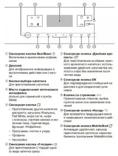 Кофемашина Miele CM 6360 OBCM фото 3 в Ростове-на-Дону