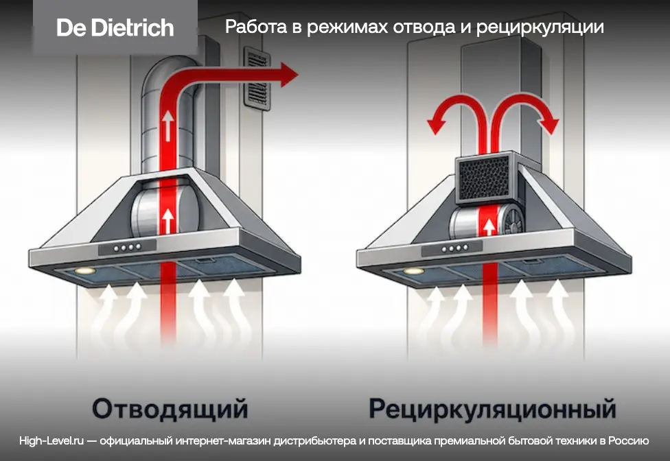 Вытяжка De Dietrich DHB4934H фото 6 в Ростове-на-Дону