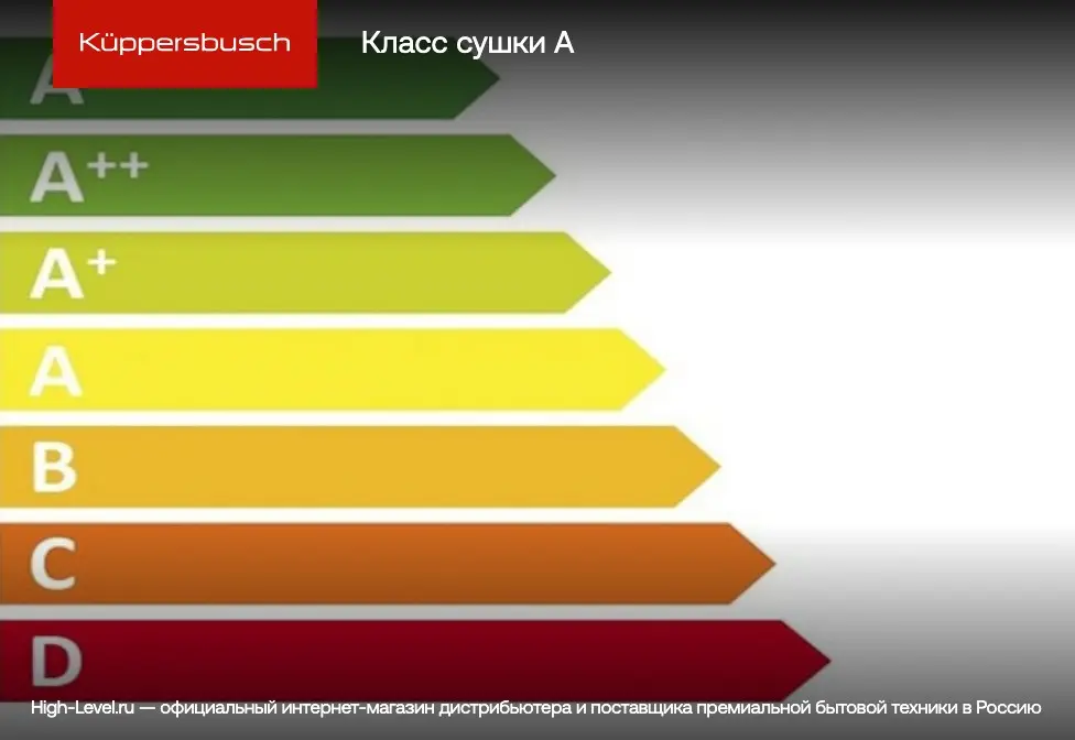 Сушильная машина Kuppersbusch T 40.0 G фото 8 в Ростове-на-Дону