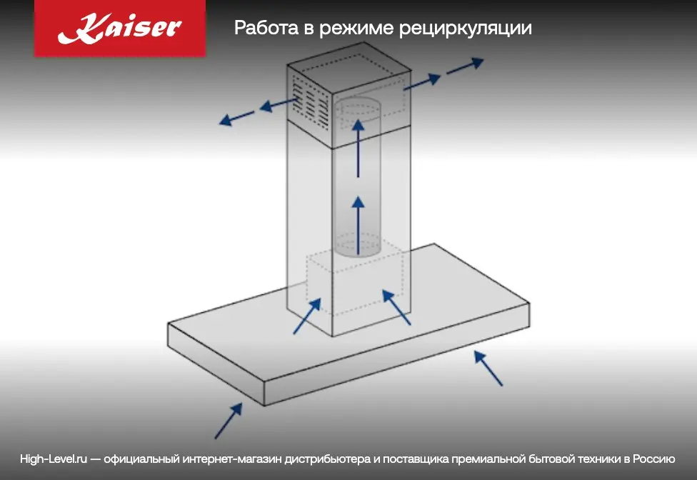 Вытяжка Kaiser AT 6438 FW Eco фото 4 в Ростове-на-Дону