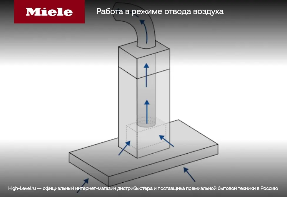 Вытяжка Miele DA 2360 CLST фото 6 в Ростове-на-Дону
