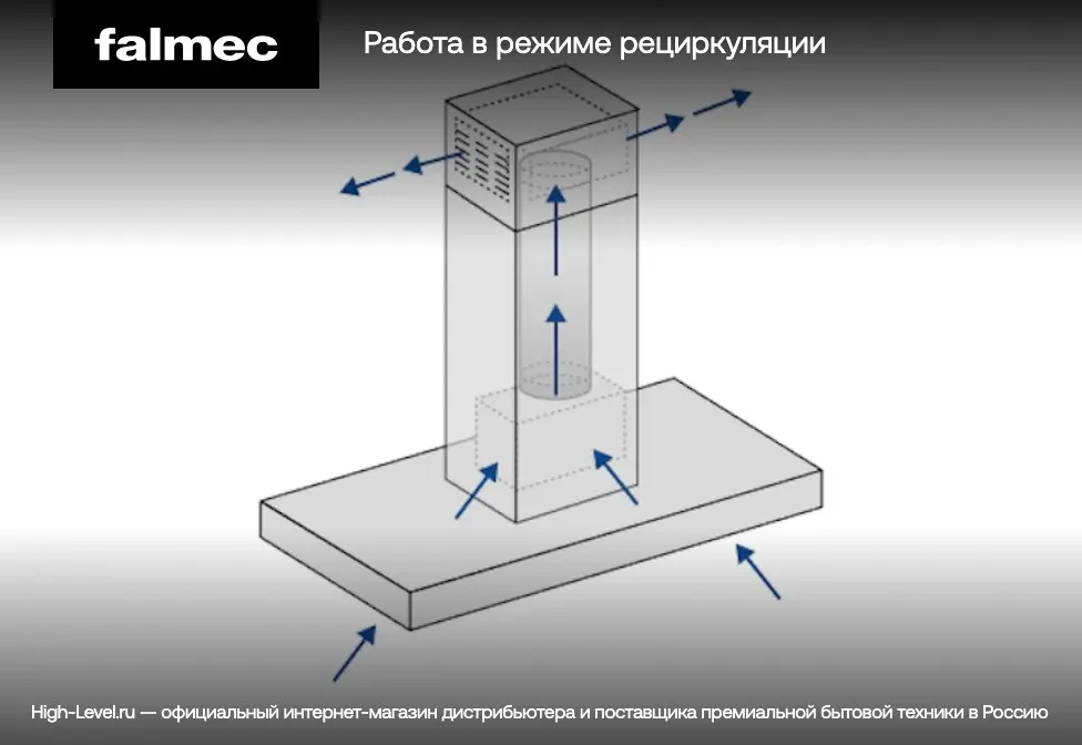 Вытяжка Falmec LUMINA NRS ISOLA BLACK 90 фото 5 в Ростове-на-Дону Вытяжка Falmec LUMINA NRS ISOLA BLACK 90 фото 5 в Ростове-на-Дону