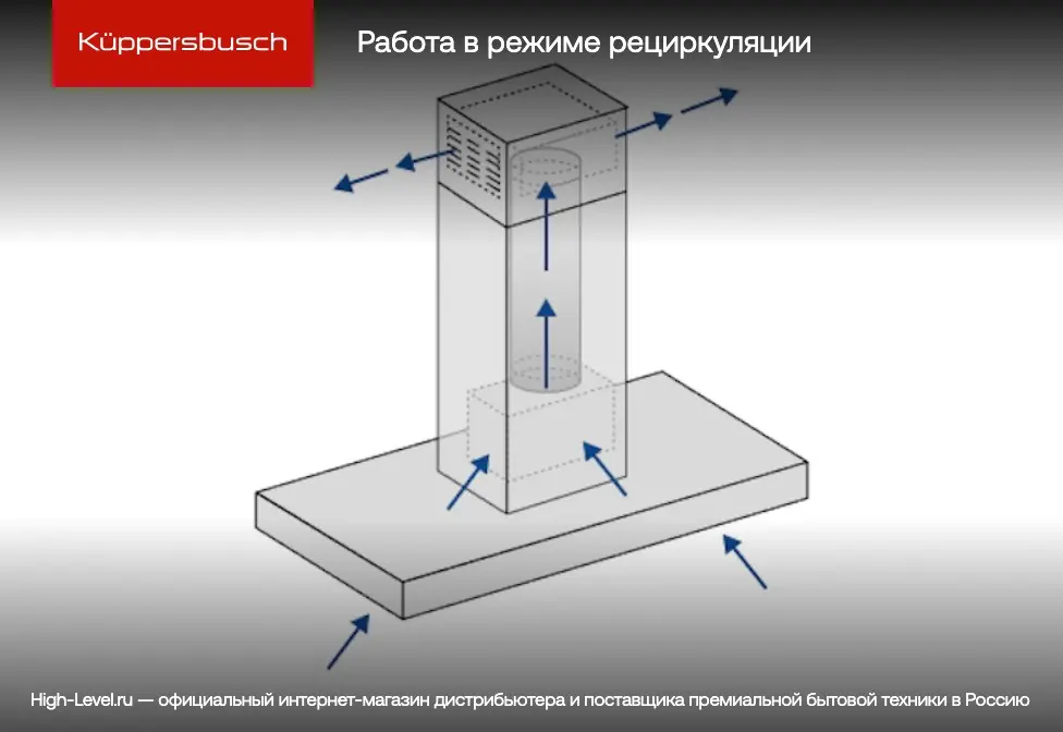 Вытяжка Kuppersbusch DI 3800.0 S3 фото 4 в Ростове-на-Дону