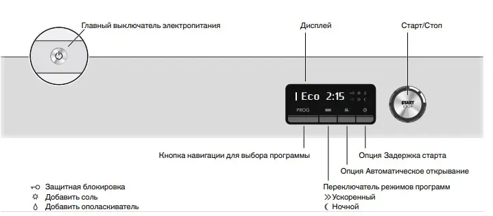 Посудомоечная машина Asko DFS244IB.W/1 фото 9 в Ростове-на-Дону