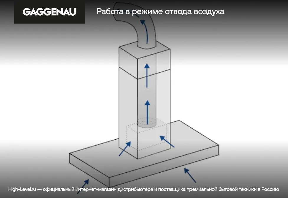 Вытяжка Gaggenau AL400122 фото 4 в Ростове-на-Дону Вытяжка Gaggenau AL400122 фото 4 в Ростове-на-Дону