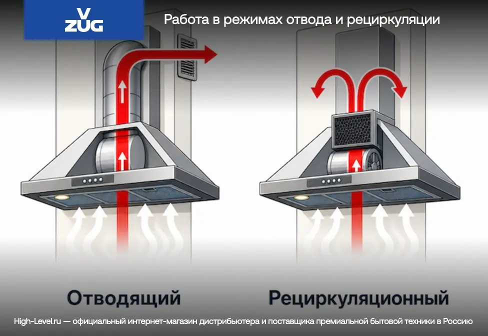 Вытяжка V-ZUG AiroClearIsland V6000 AI6T12QTLG фото 7 в Ростове-на-Дону Вытяжка V-ZUG AiroClearIsland V6000 AI6T12QTLG фото 7 в Ростове-на-Дону