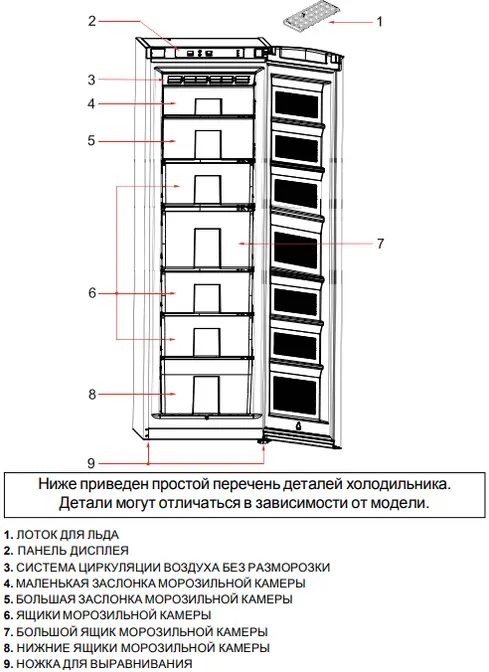 Морозильник Schaub Lorenz SLF S265X фото 4 в Ростове-на-Дону