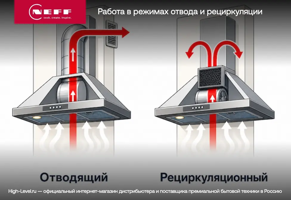 Встраиваемая вытяжка Neff D46ED52X1 фото 11 в Ростове-на-Дону