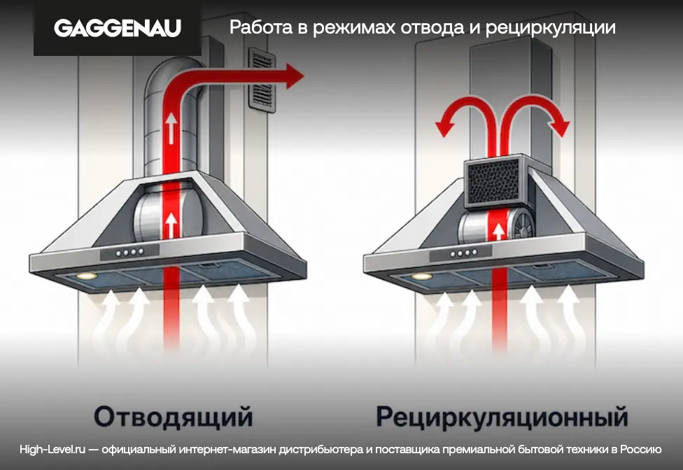 Вытяжка Gaggenau AL200190 фото 5 в Ростове-на-Дону