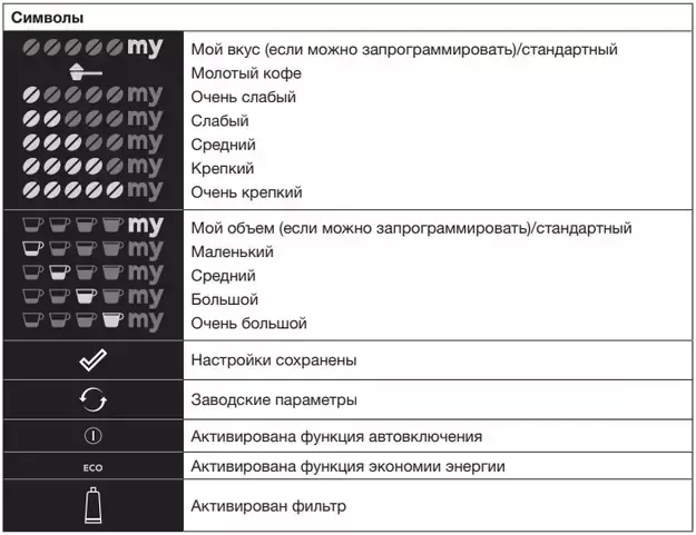 Встраиваемая автоматическая кофемашина Asko CM 8477 A фото 9 в Ростове-на-Дону
