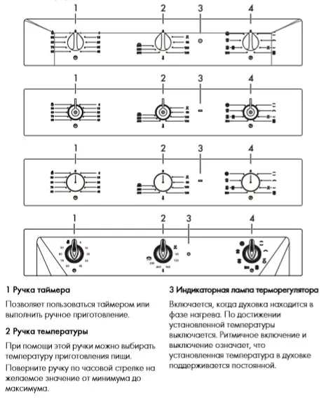 Духовой шкаф Smeg SF6905P1 фото 3 в Ростове-на-Дону