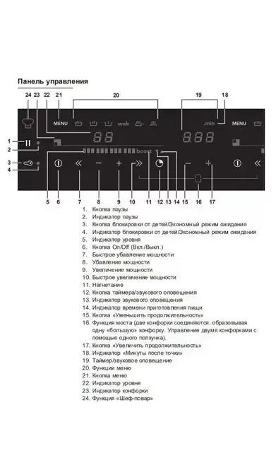 Варочная панель Asko HI1355G фото 3 в Ростове-на-Дону