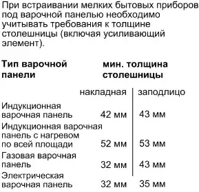 Встраиваемая пароварка Neff C17DR00N0 фото 8 в Ростове-на-Дону