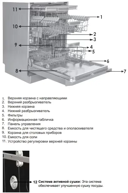 Встраиваемая посудомоечная машина Schaub Lorenz SLG VI6210 фото 3 в Ростове-на-Дону