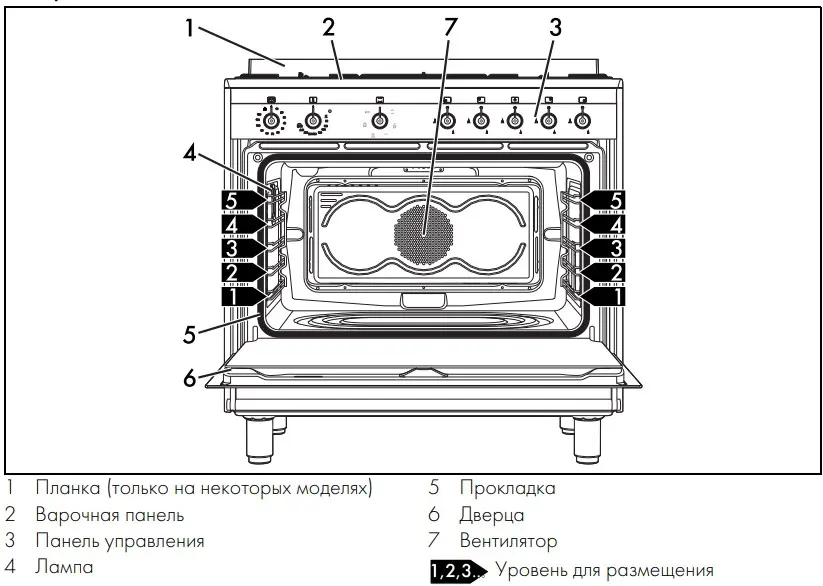 Варочный центр Smeg CX91GM фото 3 в Ростове-на-Дону