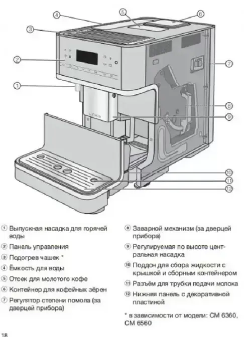 Кофемашина Miele CM 6360 OBCM фото 5 в Ростове-на-Дону