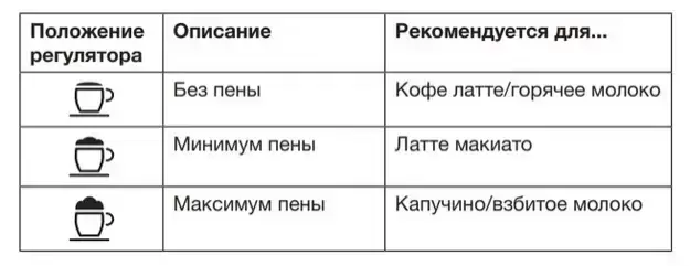 Встраиваемая автоматическая кофемашина Asko CM 8477 A фото 7 в Ростове-на-Дону