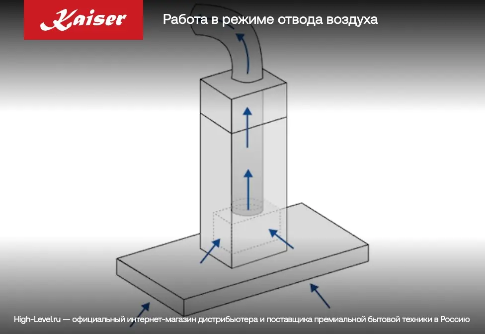 Вытяжка Kaiser A 6419 M фото 3 в Ростове-на-Дону