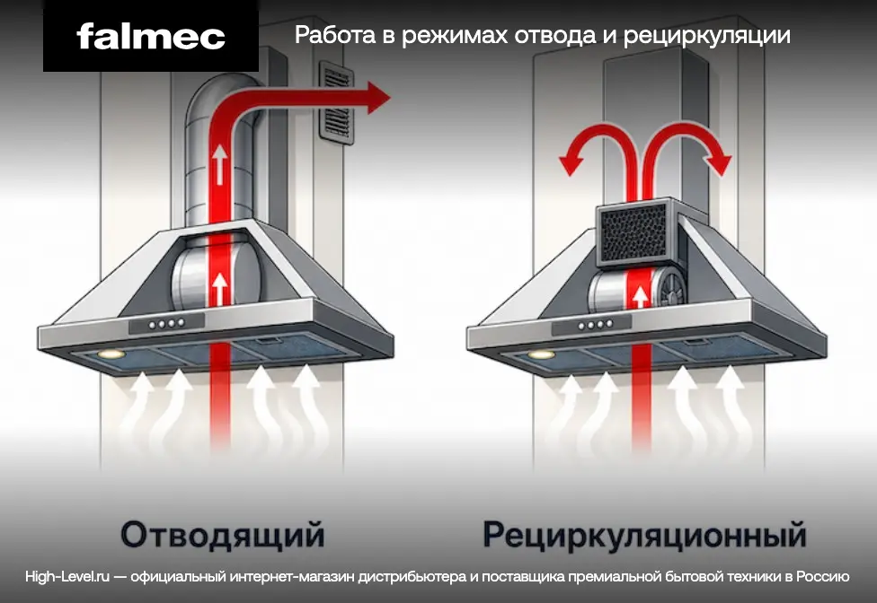 Вытяжка Falmec VERSO NRS 85 WHITE фото 4 в Ростове-на-Дону