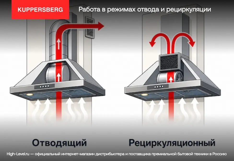 Вытяжка Kuppersberg Kuppersberg INLINEA 52 Inox фото 4 в Ростове-на-Дону