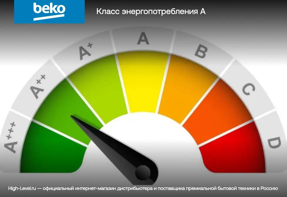 Стиральная машина Beko WRE 65 P1 BSS фото 12 в Ростове-на-Дону