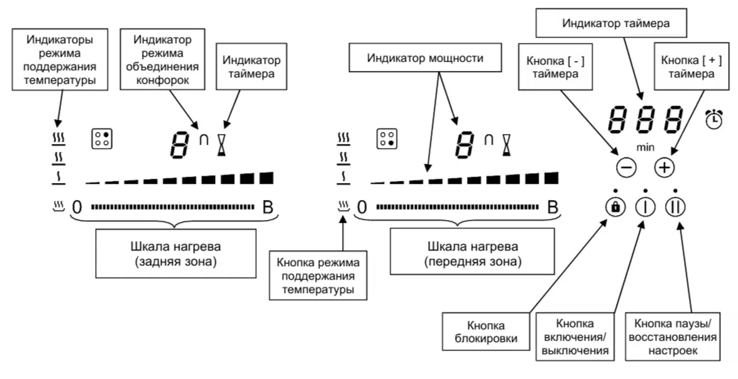 Индукционная варочная панель PANDO PI-3500 AiRLINK фото 5 в Ростове-на-Дону Индукционная варочная панель PANDO PI-3500 AiRLINK фото 5 в Ростове-на-Дону