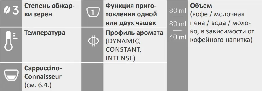 Кофемашина Nivona NICR 790 фото 4 в Ростове-на-Дону