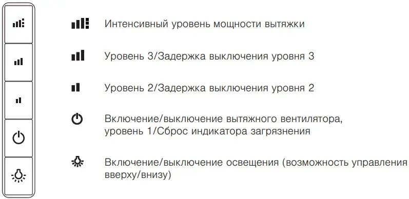 Вытяжка V-ZUG DFSG6c фото 2 в Ростове-на-Дону Вытяжка V-ZUG DFSG6c фото 2 в Ростове-на-Дону