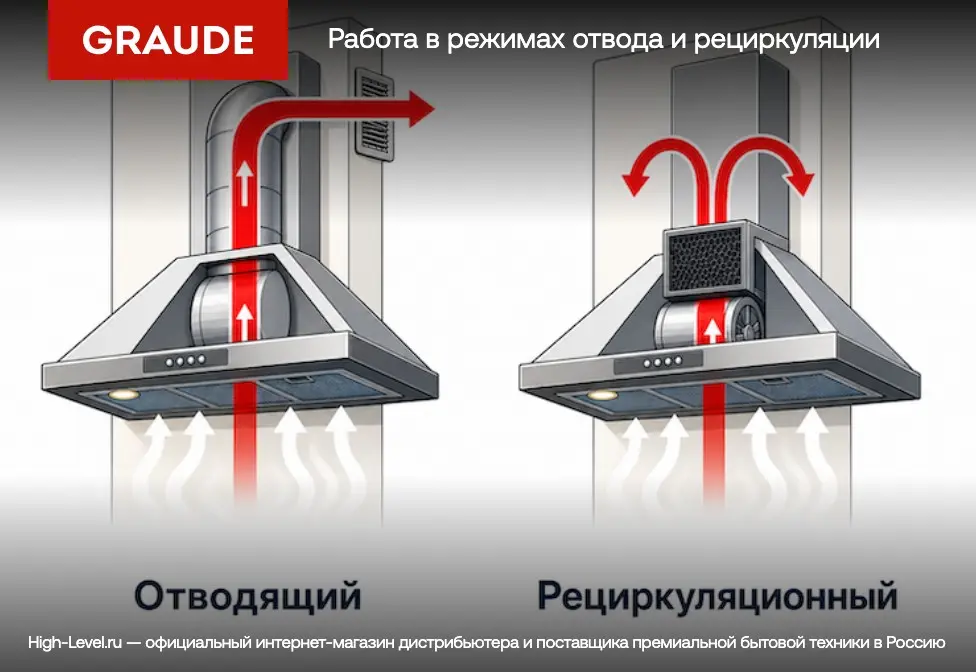 Вытяжка Graude DH 60.3 GE фото 6 в Ростове-на-Дону