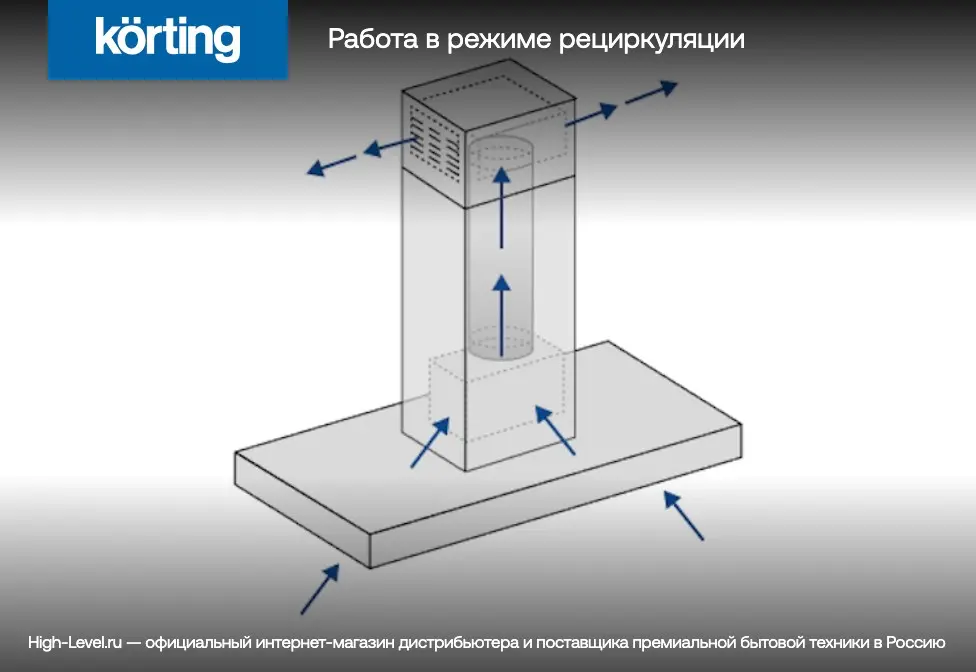 Вытяжка Korting KHA 40828 GN фото 6 в Ростове-на-Дону