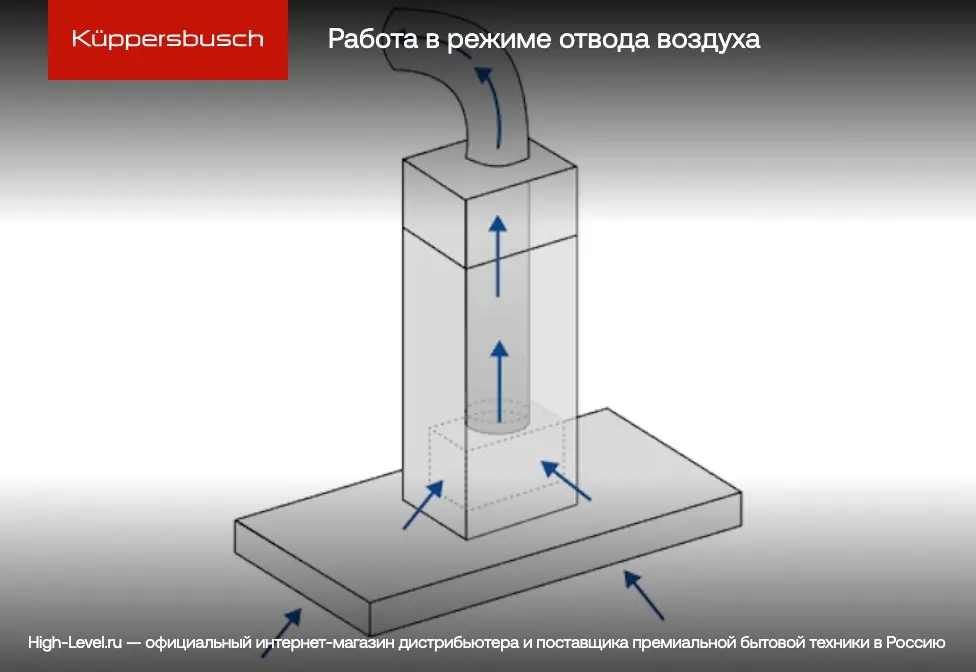 Встраиваемая вытяжка Kuppersbusch DEF 9800.0 E фото 4 в Ростове-на-Дону