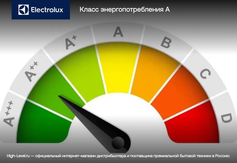 Встраиваемая стирально-сушильная машина Electrolux EW7W368SI фото 14 в Ростове-на-Дону