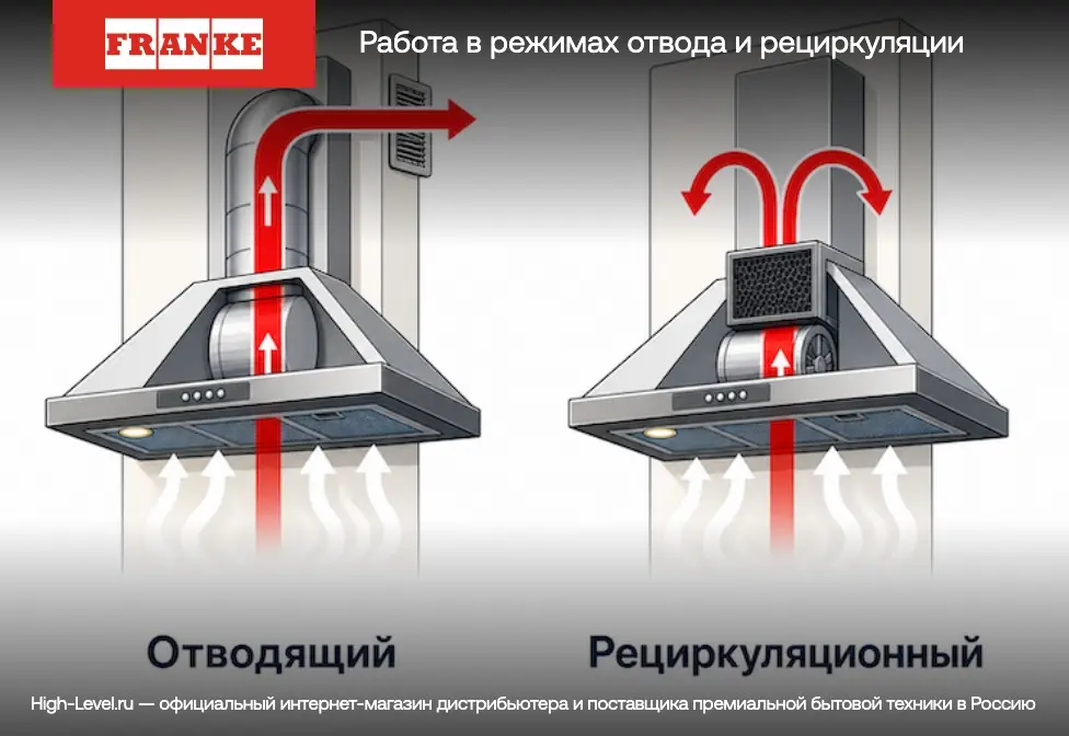 Вытяжка Franke FSTS DRIP-FREE 60 X фото 9 в Ростове-на-Дону Вытяжка Franke FSTS DRIP-FREE 60 X фото 9 в Ростове-на-Дону