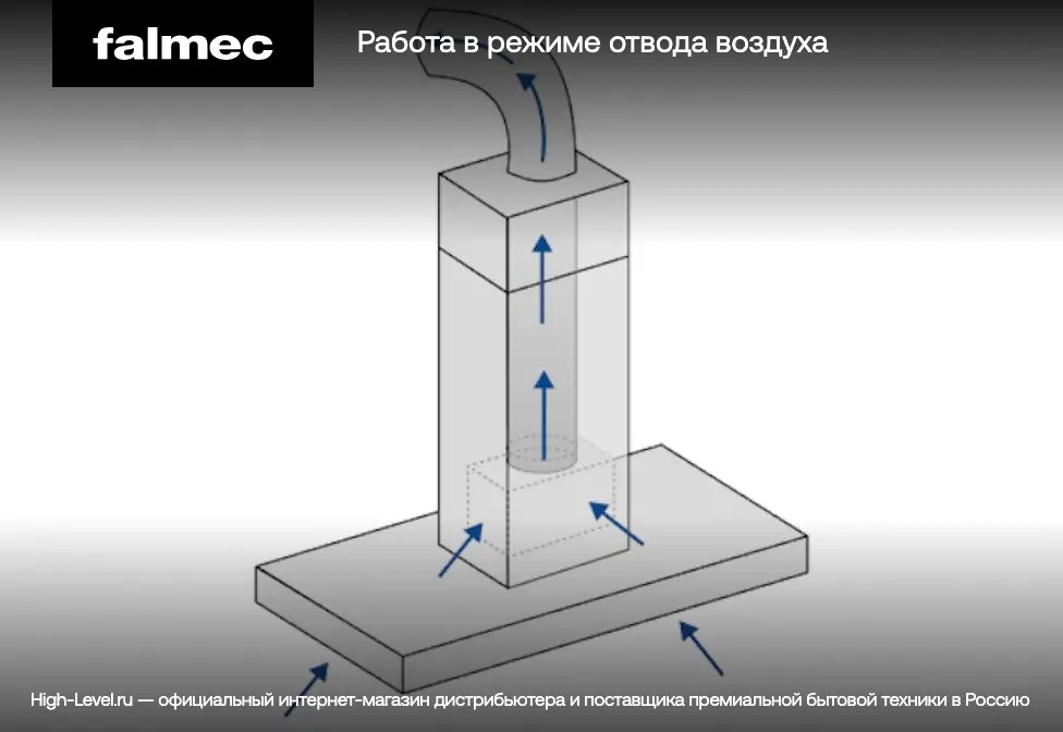 Вытяжка Falmec LUMEN ISOLA NRS 175 SX фото 4 в Ростове-на-Дону Вытяжка Falmec LUMEN ISOLA NRS 175 SX фото 4 в Ростове-на-Дону