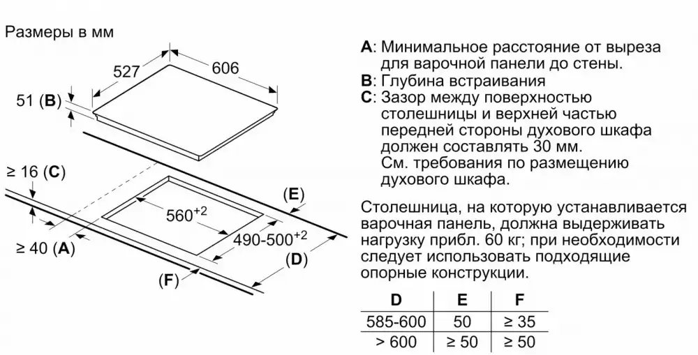 Варочная панель Bosch PVQ695FC5E фото 8 в Ростове-на-Дону