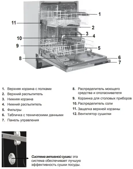 Встраиваемая посудомоечная машина Schaub Lorenz SLG VI6310 фото 3 в Ростове-на-Дону