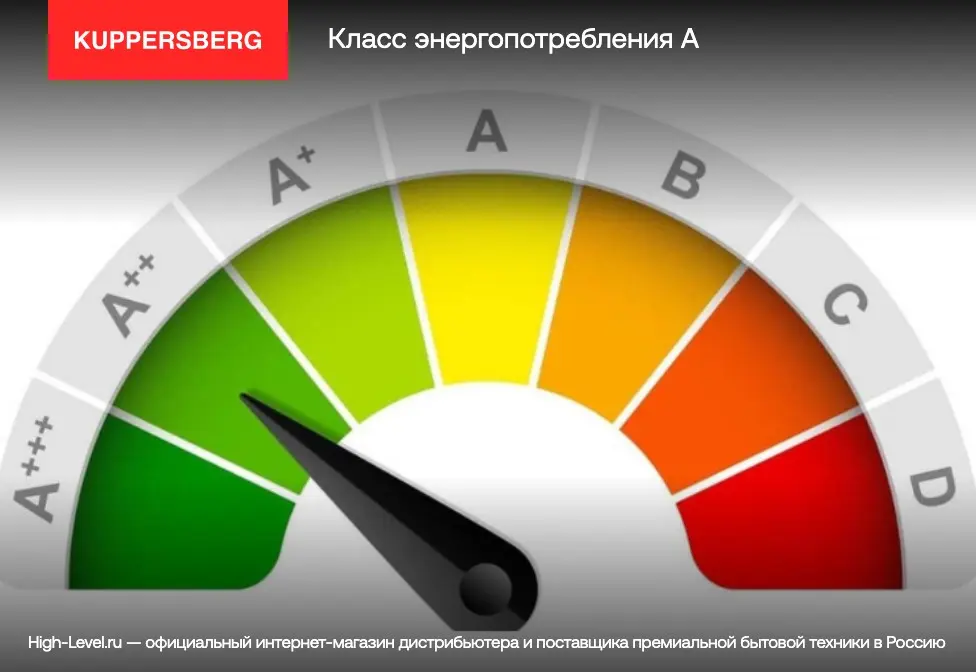 Встраиваемая стиральная машина Kuppersberg WD 1488 фото 12 в Ростове-на-Дону