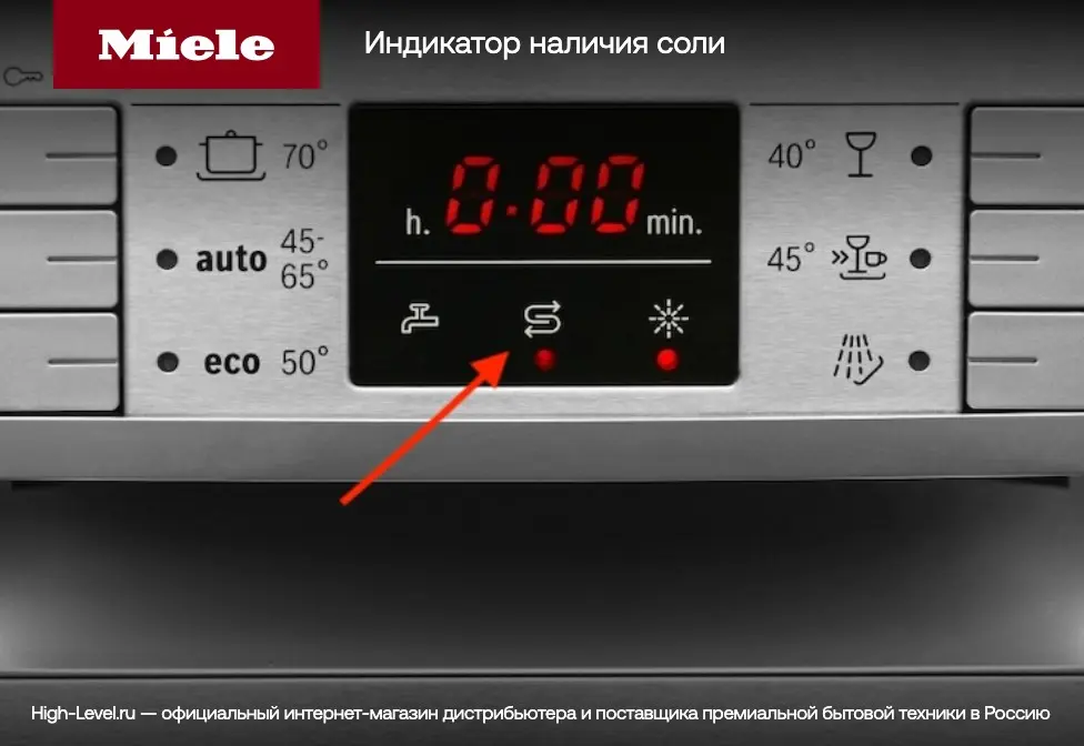 Встраиваемая посудомоечная машина Miele G 5150 SCVi Active фото 7 в Ростове-на-Дону